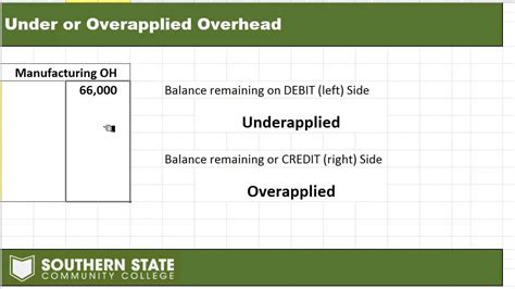 overapplied manufacturing overhead would result if:|calculate over or underapplied overhead.